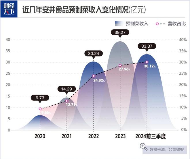 卖鱼丸一年大赚14亿麻将胡了游戏大学老师(图3)